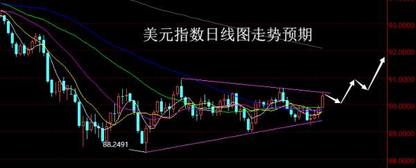 【老黑策略】4.23~27外汇、黄金、原油周评策略