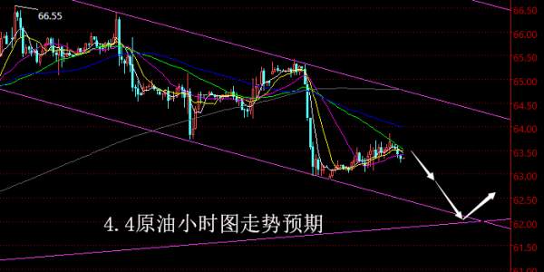 【老黑策略】4.4原油操盘策略