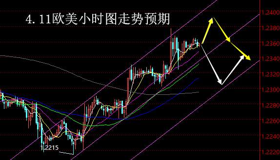 【老黑策略】4.11外汇操盘策略