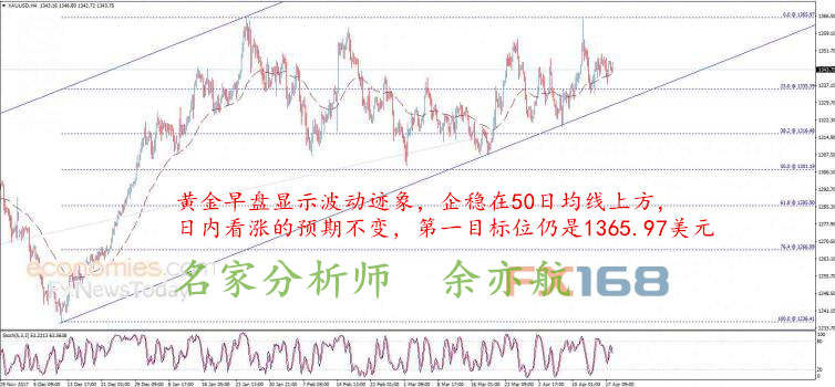 余亦航:4.19黄金原油行情分析,后市还会涨吗?多单空单套了怎么办?