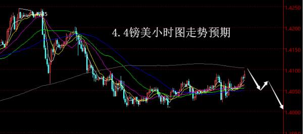 【老黑策略】4.4外汇操盘策略