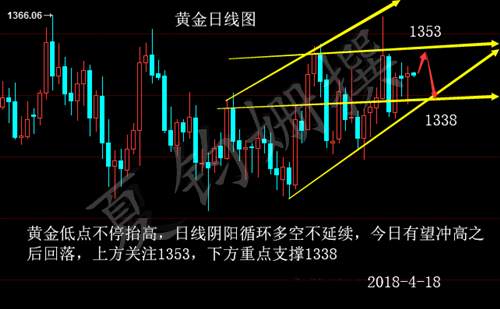 夏钧姗：4.18美联储偏鹰言论黄金承压晚间还会涨吗？