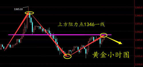 赵鑫胜：4-16美贸易战未平地缘争端又起，黄金日内怎操作？