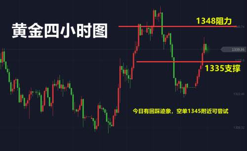 张菀玥：4.3非农前避险发酵黄金趋势反转，原油高空为主