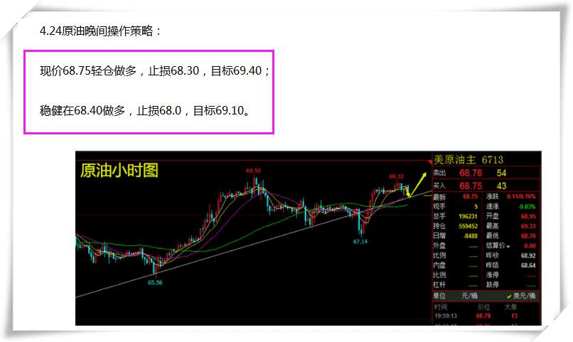 【芸朵品金】：4.24原油趋势看涨不变，注意69.50压制！