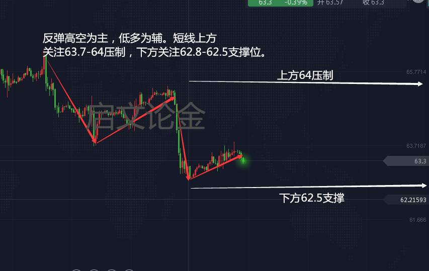 启文论金：4.4原油最新走势分析