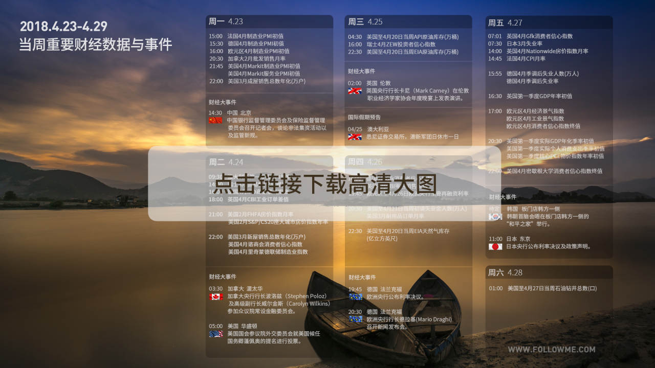 财经日历第十三期：美指重回90点上方，中美贸易争端转向科技领域。