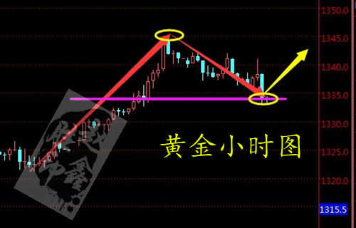 赵鑫胜：4-3也门战争求和解，黄金晚间多次蓄力冲高无果怎操作？