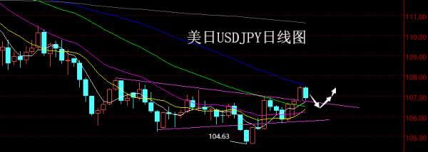 【老黑策略】4.9~13外汇、黄金、原油周评策略