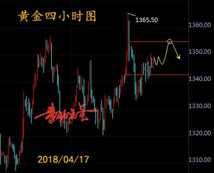 秦歌点金：4月17日黄金走势解析附T+D策略
