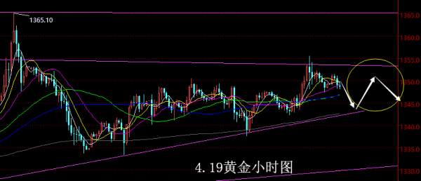 【老黑策略】4.19黄金操盘策略