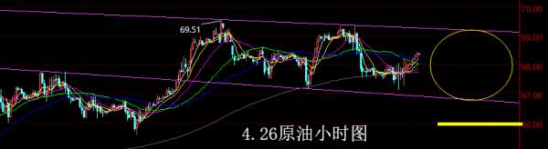 【老黑策略】4.26原油操盘策略