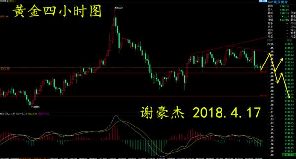 【谢疯子】4.17黄金、原油震荡行情，破位跟随