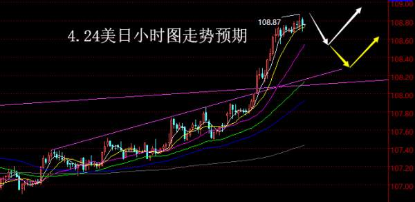 【老黑策略】4.24外汇操盘策略