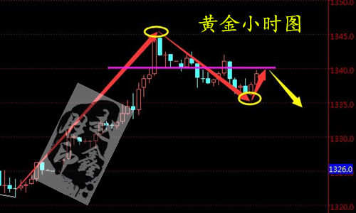 赵鑫胜：4-3中美贸易摩擦，美俄关系紧张，黄金空单被套怎么办？