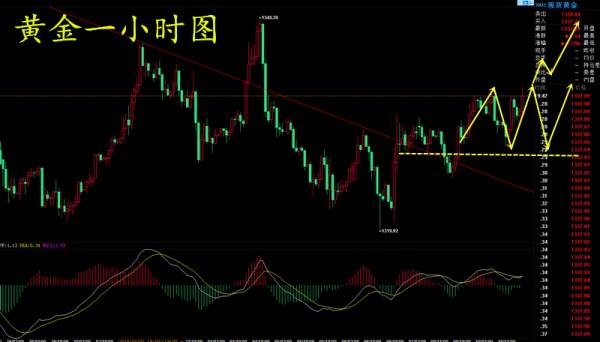 【谢疯子】4.10黄金震荡结构避险偏多,原油反转形态回踩多