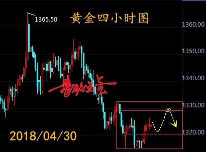 秦歌点金：黄金短线走缓和回补路线，大非农将迎中线良机