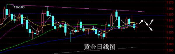 【老黑策略】4.9~13外汇、黄金、原油周评策略