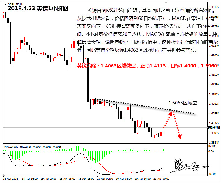 盛文兵：美联储加息预期升温，投资者热捧美元