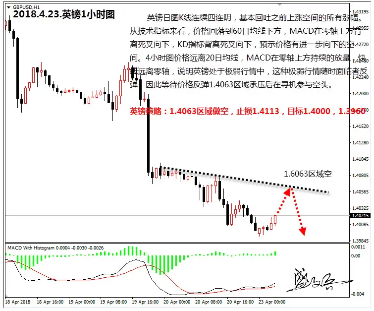 盛文兵：美联储加息预期升温，投资者热捧美元