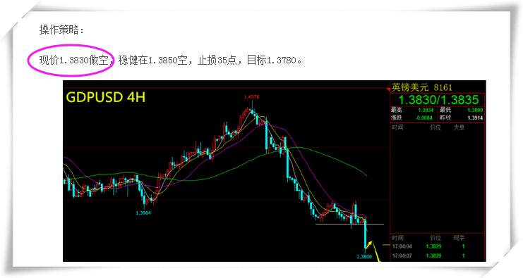 【芸朵品金】：4.27英国GDP数据不佳，英镑连续做空！