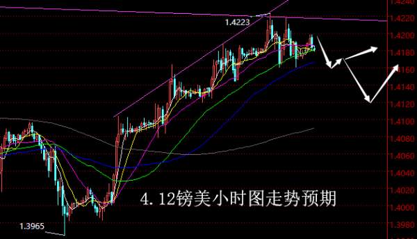 【老黑策略】4.12外汇操盘策略