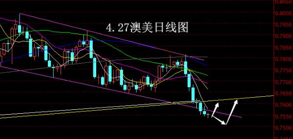 【老黑策略】4.27外汇操盘策略