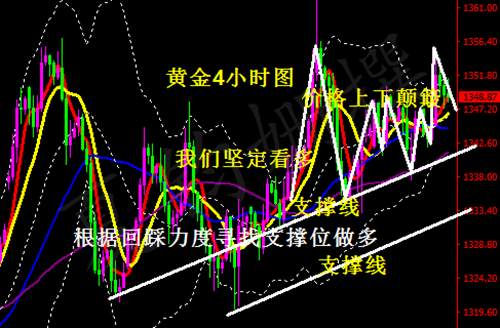 夏钧姗:4.19中美贸易争夺激烈！黄金反弹晚间如何操作？