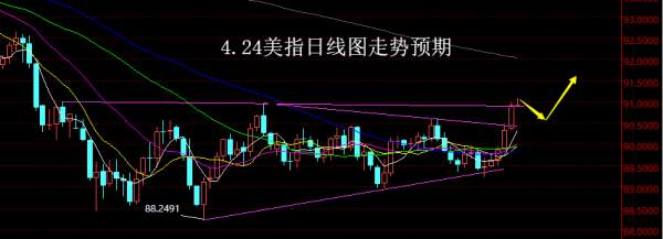 【老黑策略】4.24外汇操盘策略
