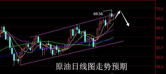 【老黑策略】4.23~27外汇、黄金、原油周评策略