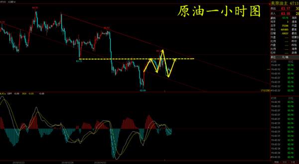 【谢疯子】4.6非农夜降临，黄金原油起飞