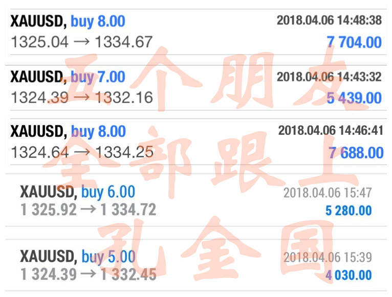 孔金国：4.7-4.9周评 下周最新黄金行情分析及走势建议