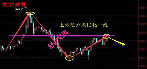 舒亦梵：4.16叙利亚再遭打击，黄金承压今日持续看涨？
