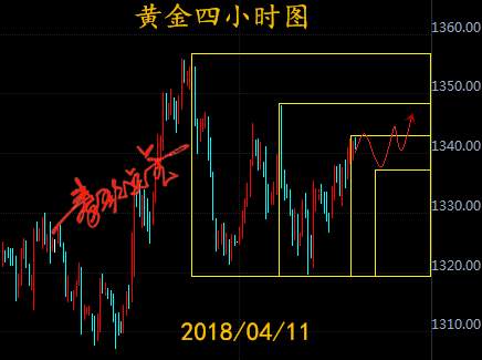 美国CPI数据重磅来袭，黄金迎来中线良机