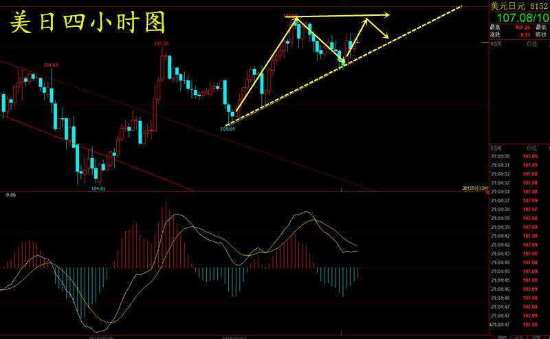 【谢疯子】4.10外汇直系货币趋势解析及策略