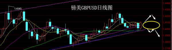 【老黑策略】4.9~13外汇、黄金、原油周评策略