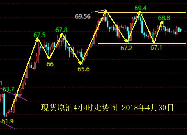 小狼：黄金日内操作观察1326得失定义