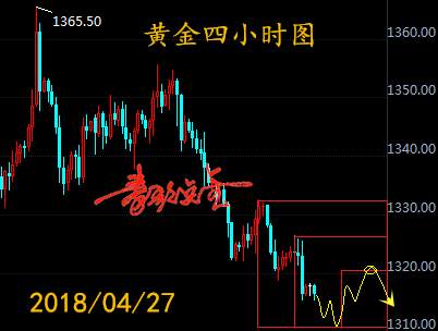 秦歌点金：黄金节前难逃空头噩梦，非农周将成中线转折