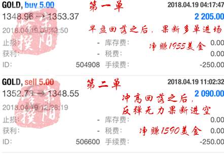 宋阳峰：4.20黄金日线阴阳交替，现价1342直接多！​黄金空单解套