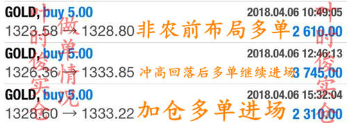 叶时俊：4.8周狂揽41W！黄金多头能否继续延续？下周行分析