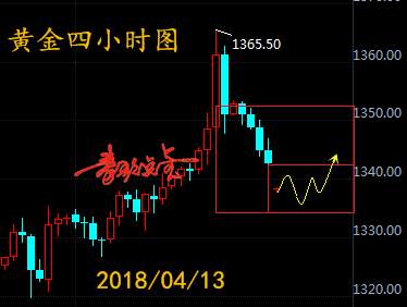 特朗普一反常态，黄金过山车背后微妙变化