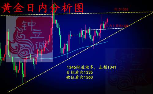 钟立诚：现货黄金三轨有缩口的趋势 4.19午间建议高沽低渣