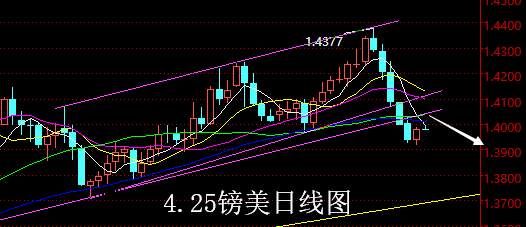 【老黑策略】4.25外汇操盘策略