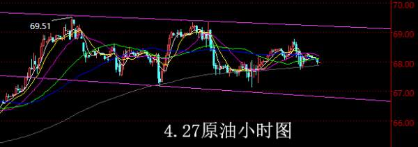 【老黑策略】4.27原油操盘策略