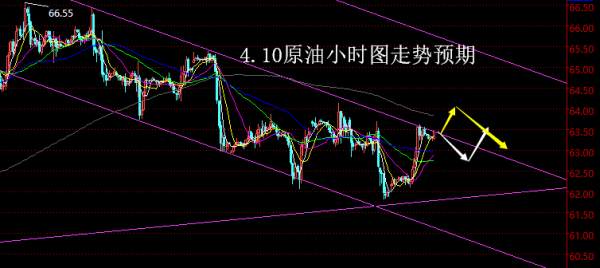 【老黑策略】4.10原油操盘策略