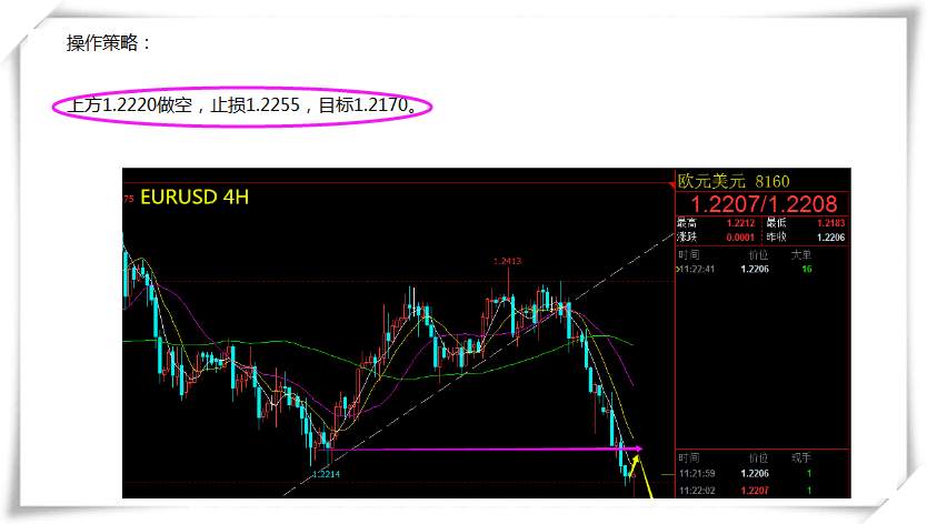 【芸朵品金】：4.24美元指数连续上涨，欧美EURUSD弱势连跌！
