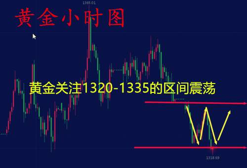 钟立诚：黄金上行乏力 多头能否“拨云见日”