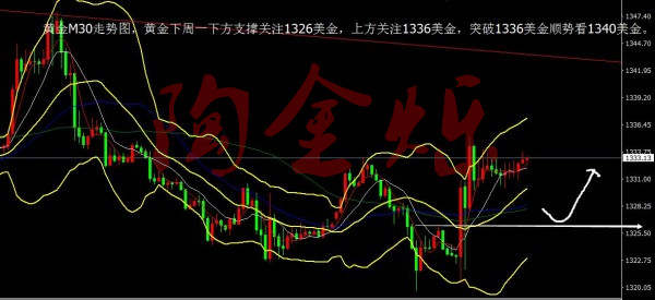 陶金烁：4.7贸易战持续进行中，下周一操作策略