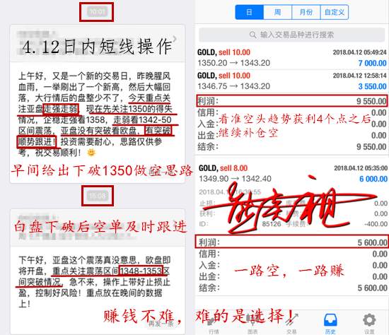 熊炎祖：4.12精准策略圆你翻仓梦，黄金能否一路跌到1332？