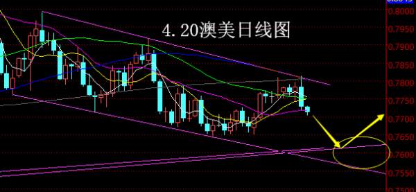 【老黑策略】4.20外汇操盘策略